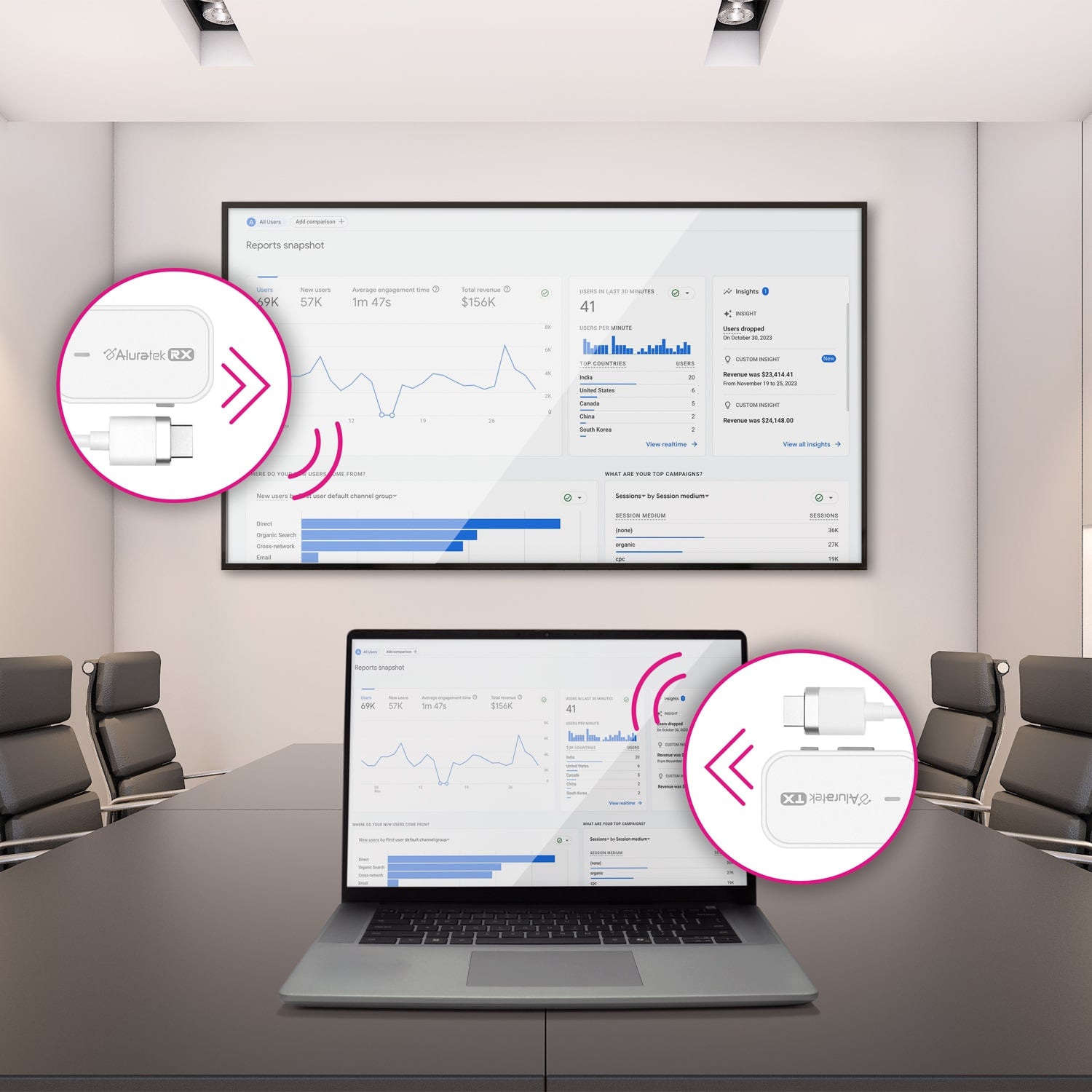 Aluratek Streamcast Pro Wireless HDMI Streaming Kit Lifestyle Conference Room