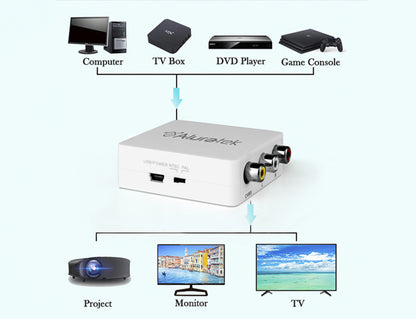 HDMI to RCA Converter