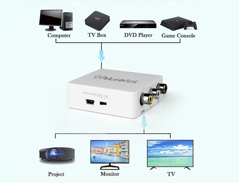 HDMI to RCA Converter