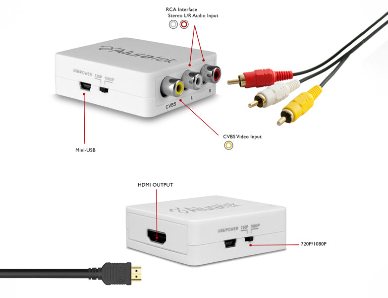 RCA to HDMI Converter