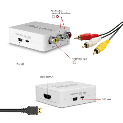 Aluratek RCA to HDMI Converter Mapping