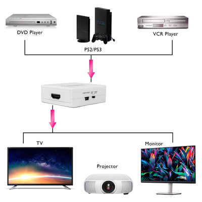 Aluratek RCA to HDMI Devices