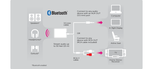 Universal Bluetooth Audio Transmitter – Aluratek